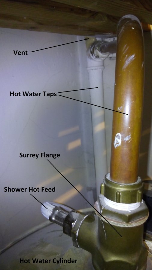 Hot water pressure vented gravity fed system DIYnot Forums