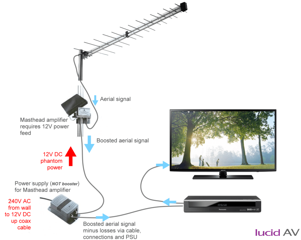 Distribute Sky DIYnot Forums