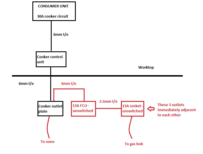 Adding 13A socket to cooker circuit DIYnot Forums