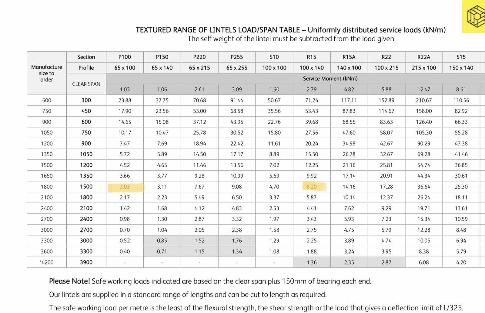 Lintel Size Chart