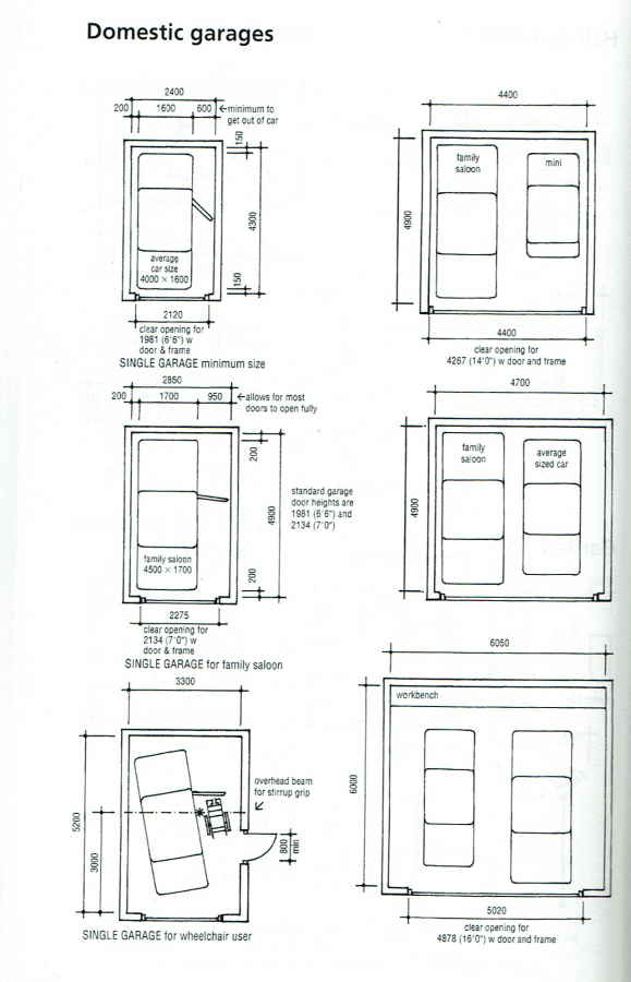 Minimum size for a single garage? DIYnot Forums