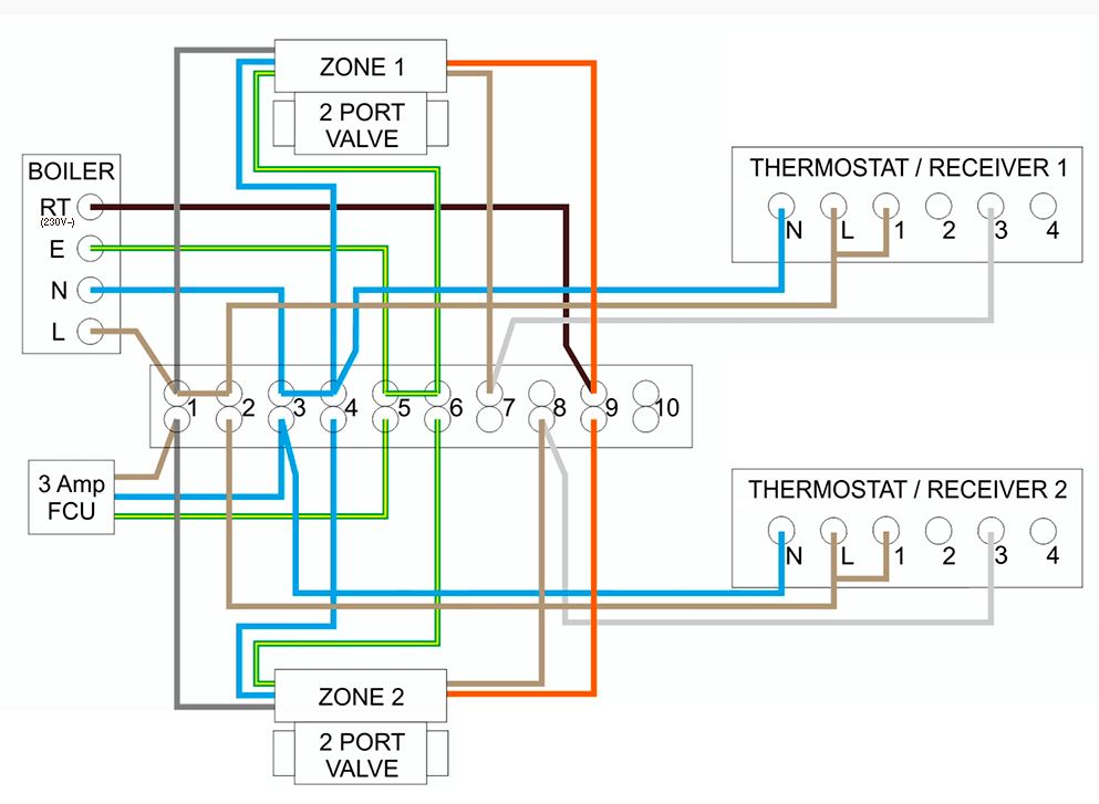 Installing Hive Multizone to Vaillant ecTEC 937 DIYnot Forums