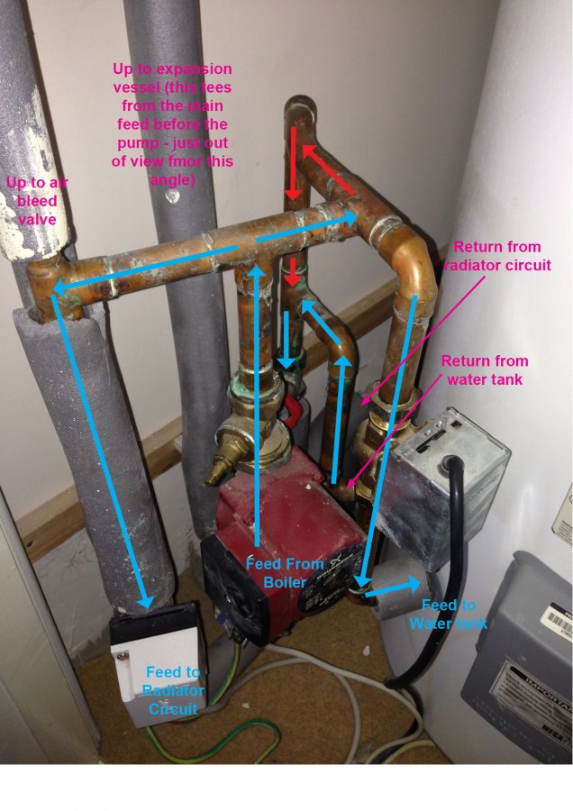 Central Heating Bypass Pipe? | DIYnot Forums