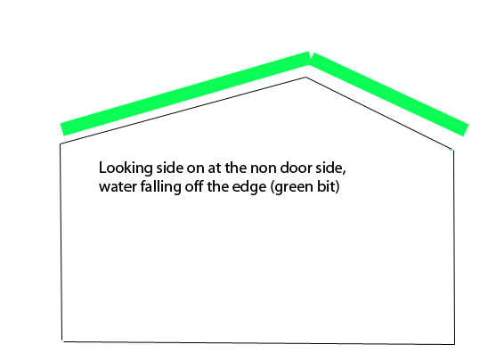 Can I use plastic quadrant instead of Arris on my garden