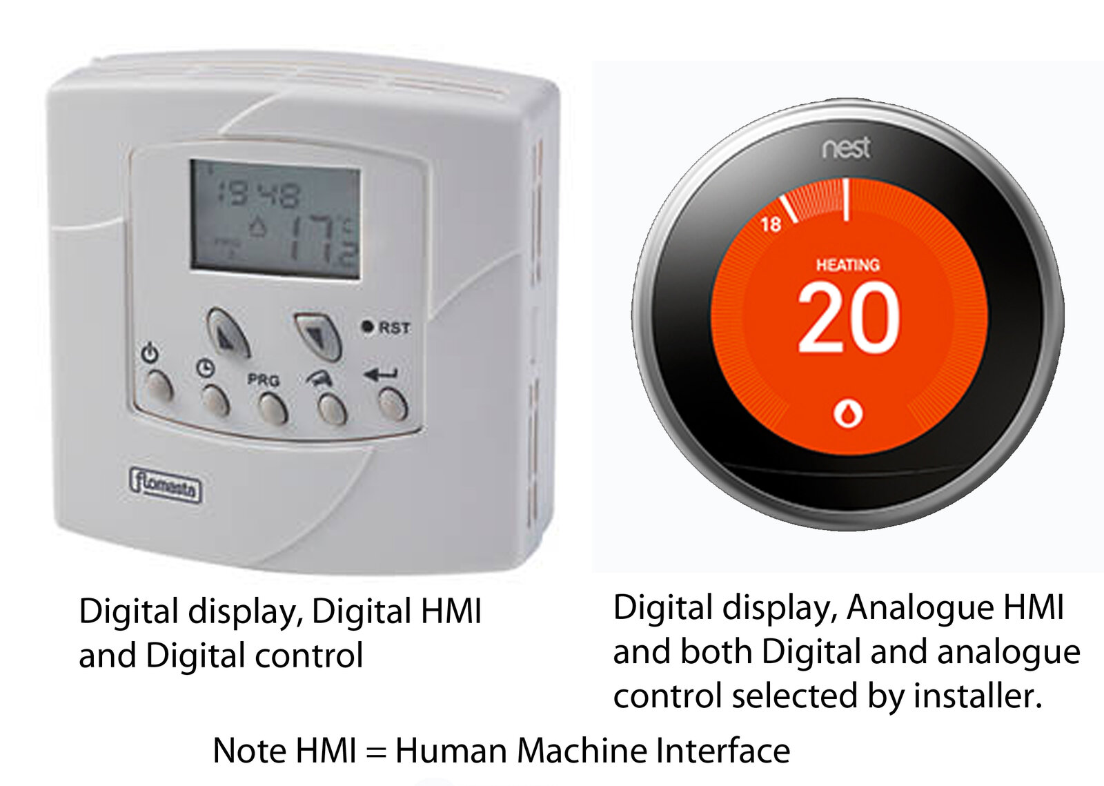 Analog to Digital thermostat DIYnot Forums