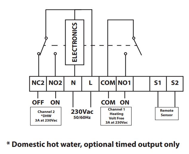 Danfoss Rx1 Wiring Diagram - Wiring Diagram