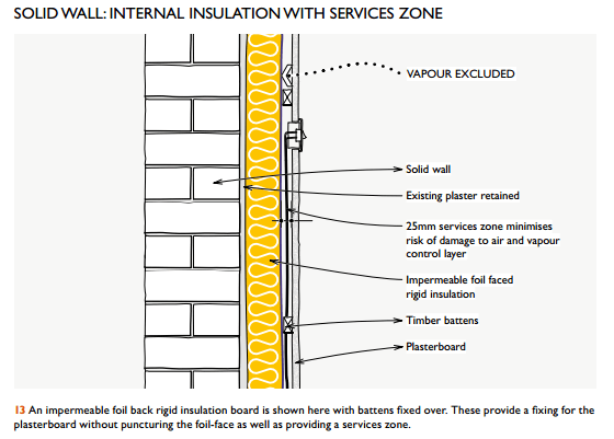 Internal Insulation of Sold Wall Cottage DIYnot Forums