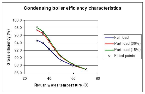 Setting Condensing Boiler Flow Temperature Page 5 DIYnot Forums