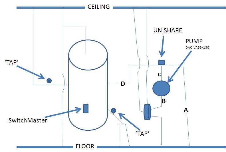 Cold radiators one warm pipe and one cold pipe DIYnot Forums