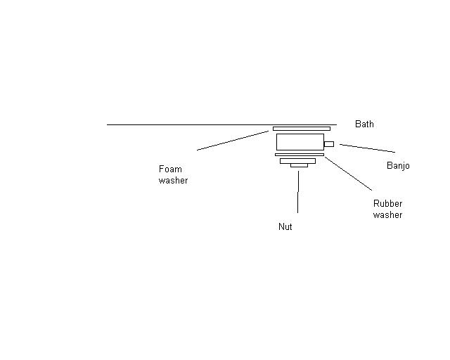 New bath waste leaking DIYnot Forums