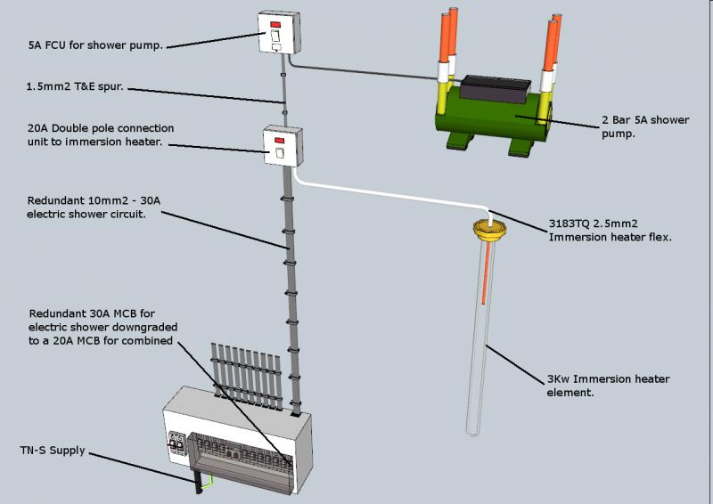 Acceptable Immersion heater/Shower pump cicuit? DIYnot Forums