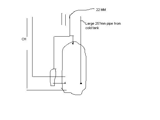 Air Lock ? Hot water nothing coming through DIYnot Forums