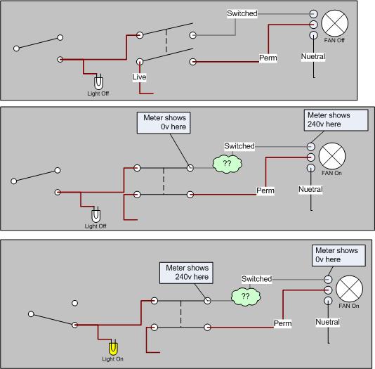 Switched live for bathroom fan is live when switch is off DIYnot Forums