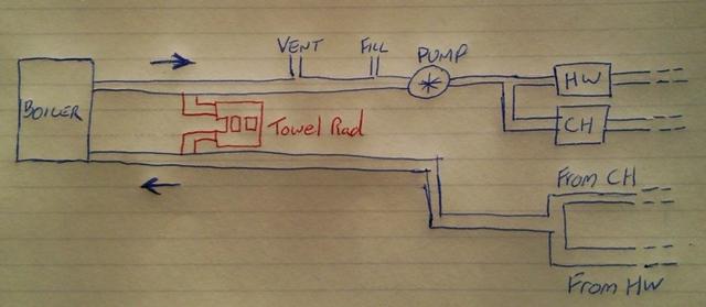 Towel Radiator Plumbing DIYnot Forums