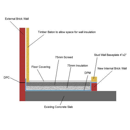Concrete Floor Raise by 150mm DIYnot Forums