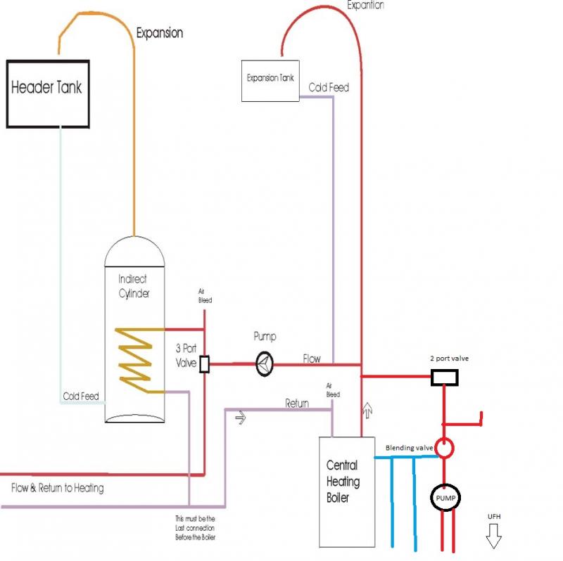 UFH added to y plan DIYnot Forums