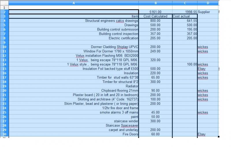 basic loft conversion costs ? steals stairs and floor. DIYnot Forums