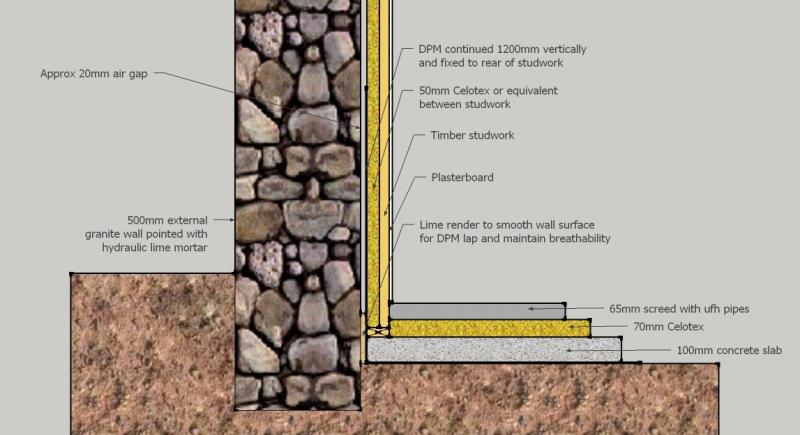 Insulating exterior stone walls in conversion project DIYnot Forums