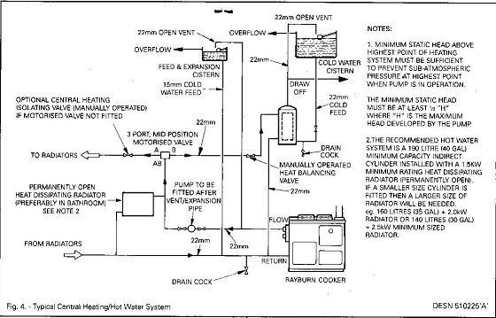 Connecting 2 boilers together DIYnot Forums
