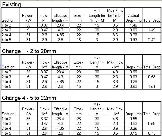 Help needed for gas pipe size | Page 3 | DIYnot Forums