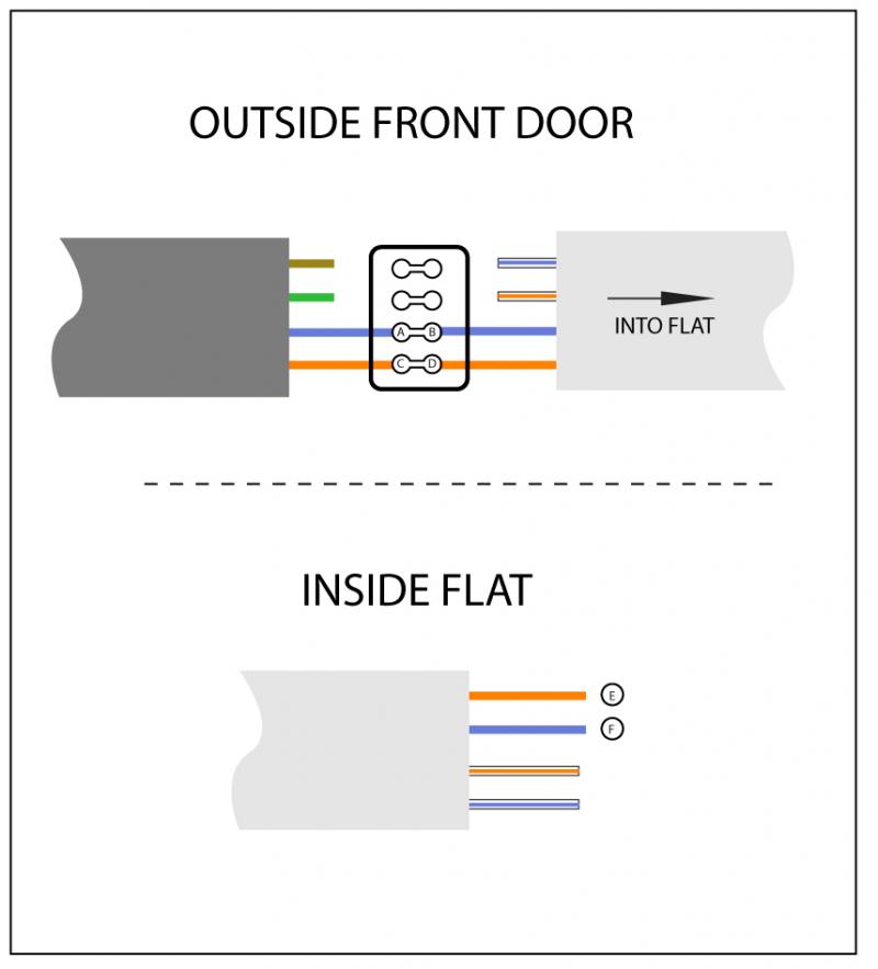 Bt Wall Socket Wiring Diagram Circuit Diagram