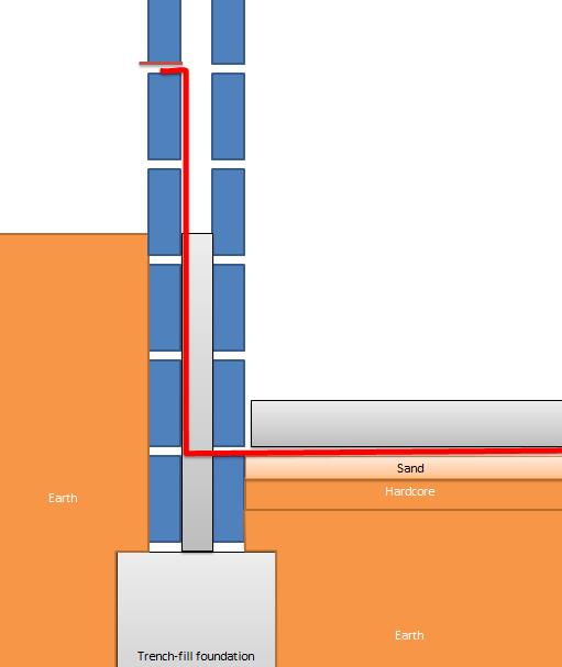 Floor Level Lower Than Dpc Viewfloor.co