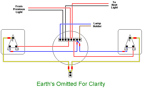 ElectricsTwo way lighting