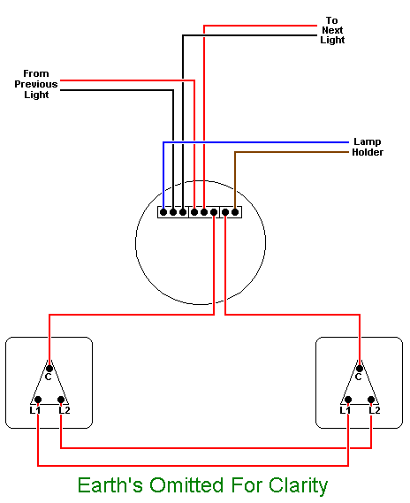 Electrics:Two way lighting