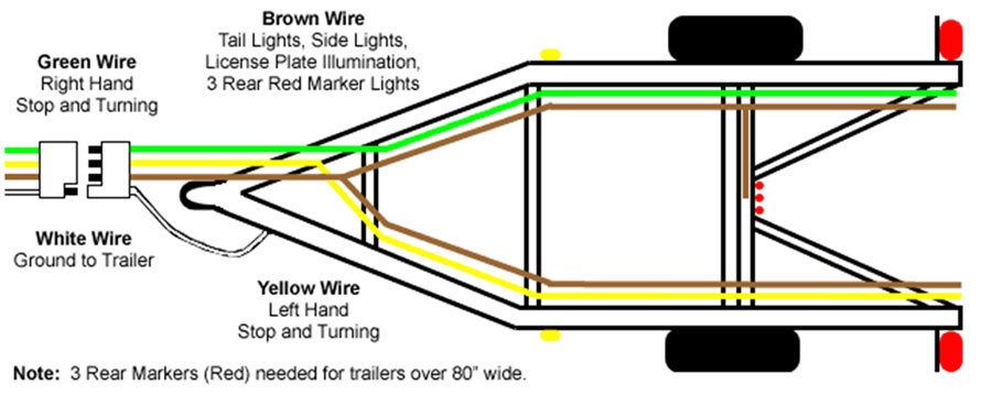 Led Trailer Left Tail Light Wiring Diagram - Database - Wiring Diagram