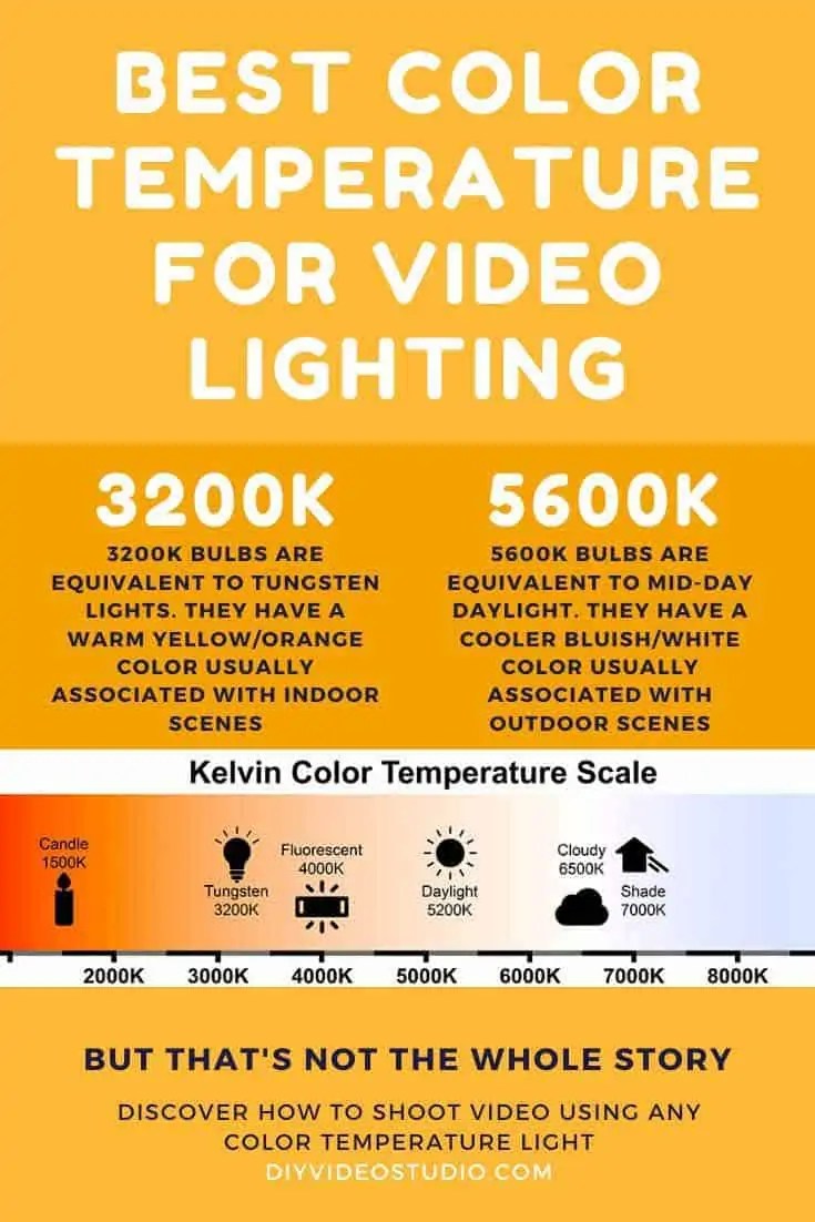 The Best Color Temperature for Video Lighting This may surprise you