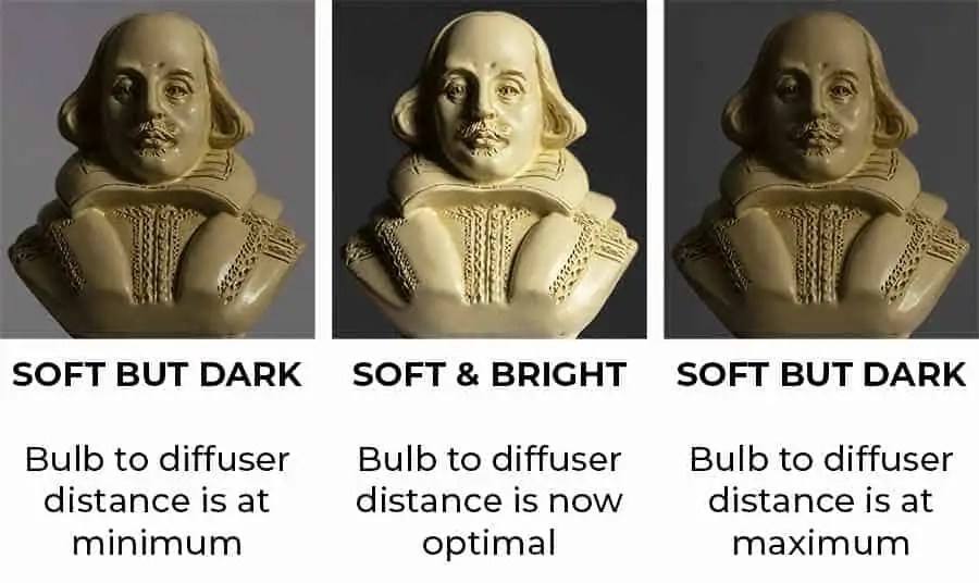 How to use Umbrella Lights in video A complete guide with images DIY