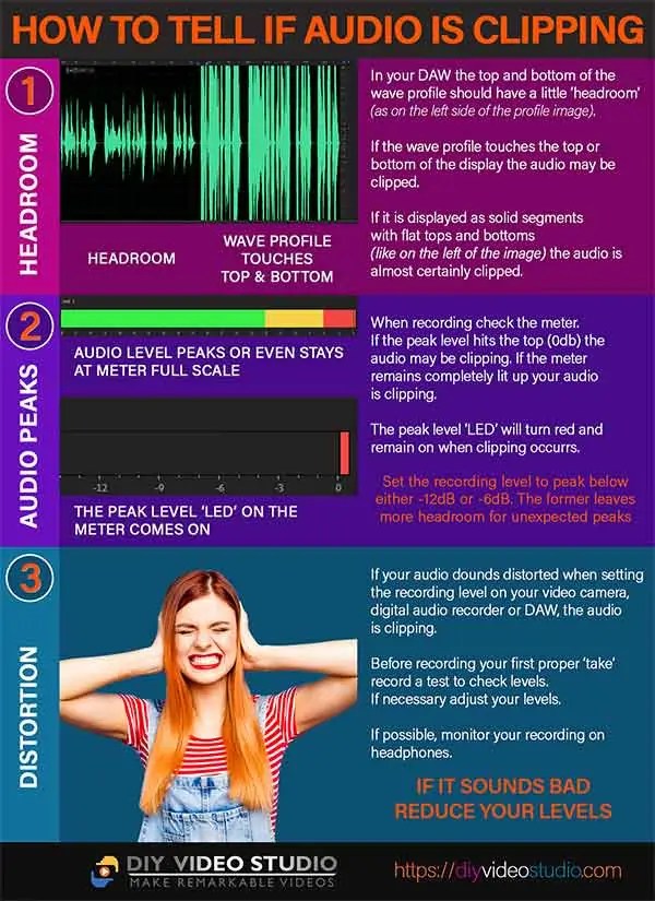 How to fix and prevent audio clipping in videos DIY Video Studio