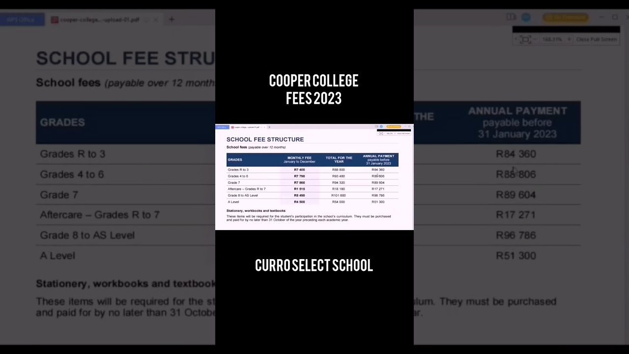 ≫ How Much Is Curro School Fees The Dizaldo Blog!