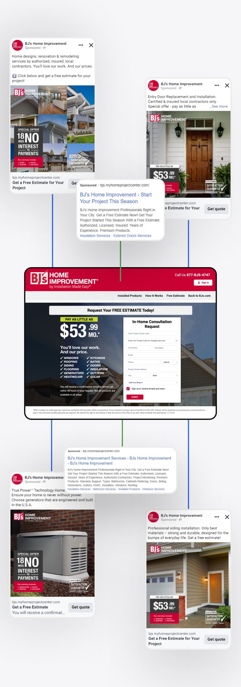 BJ's Home Improvement — Marketing Case Study