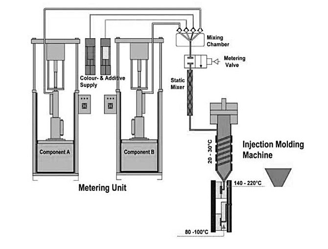 Liquid Silicone Rubber (LSR) Injection Molding Silicone Injection