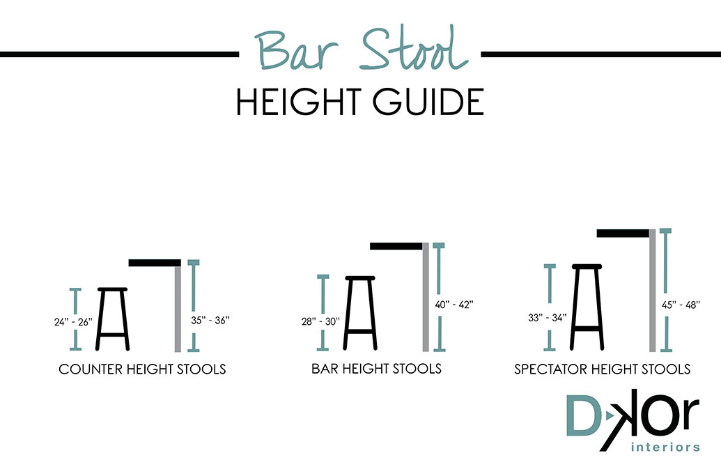 Kitchen Bar Dimension vlr.eng.br