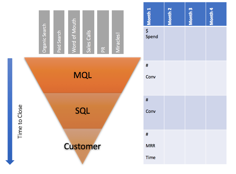 mql_sql_funnel Dave Parker