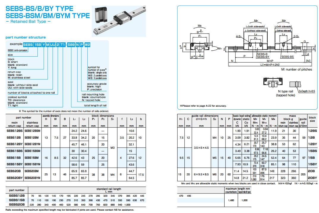 Linear Slide Guide with (2) NB SEB16 THKbearingABBAbearing