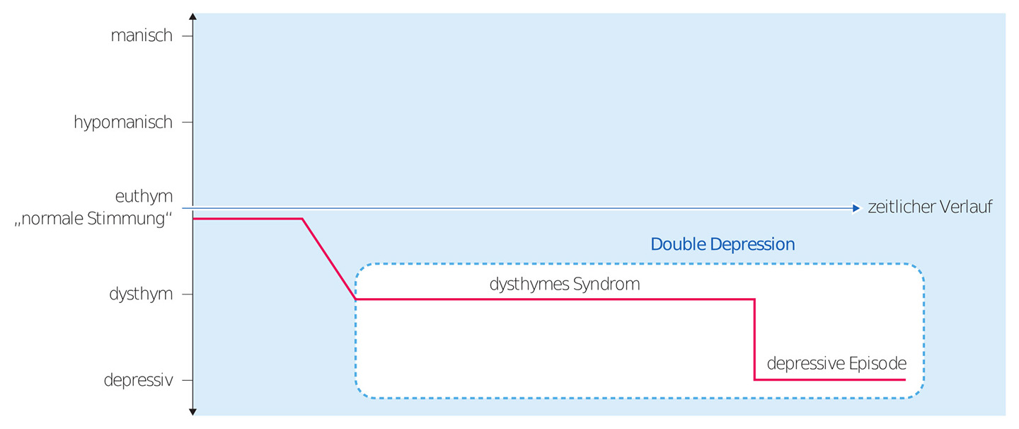 Depression Erkennen Sie die Krankheit rechtzeitig DKV