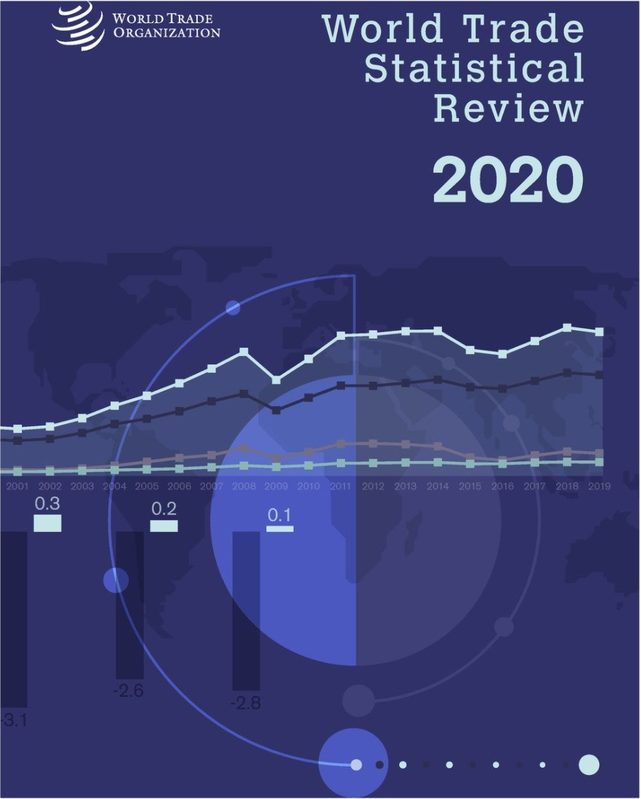 World Trade Statistical Review 2020 DL Services UNESCO, OECD & UN