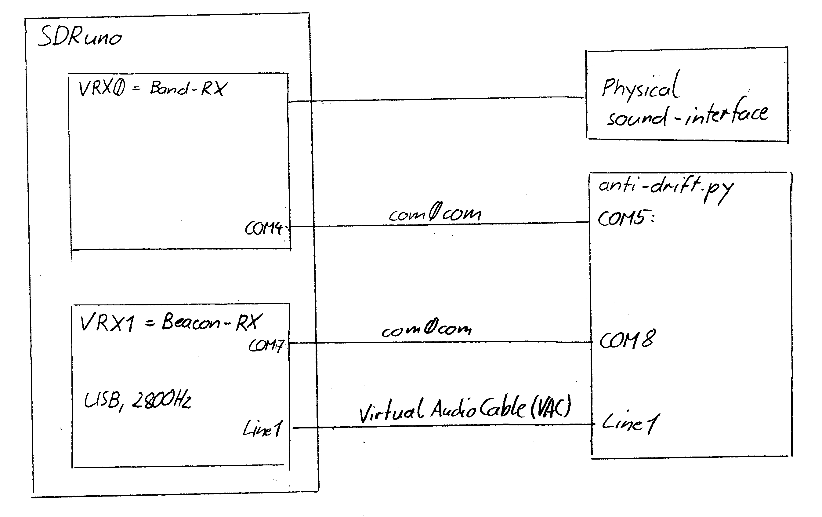 LNB drift correction for Es’hail2 (QO100)
