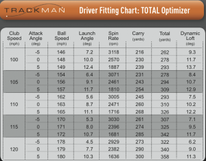 Optimize Driver Loft for More Distance AND Accuracy - True Fit Clubs