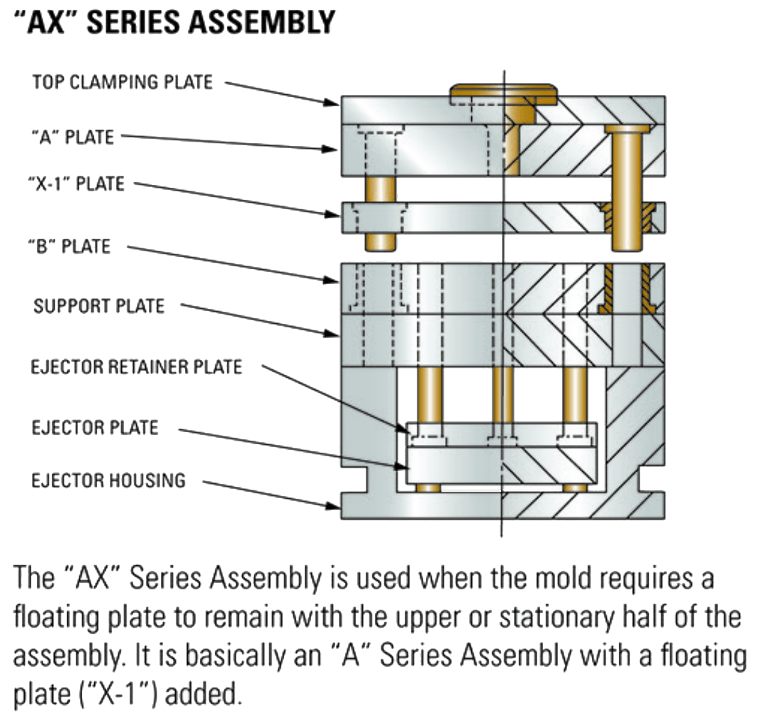 Buy Mold Bases From DME