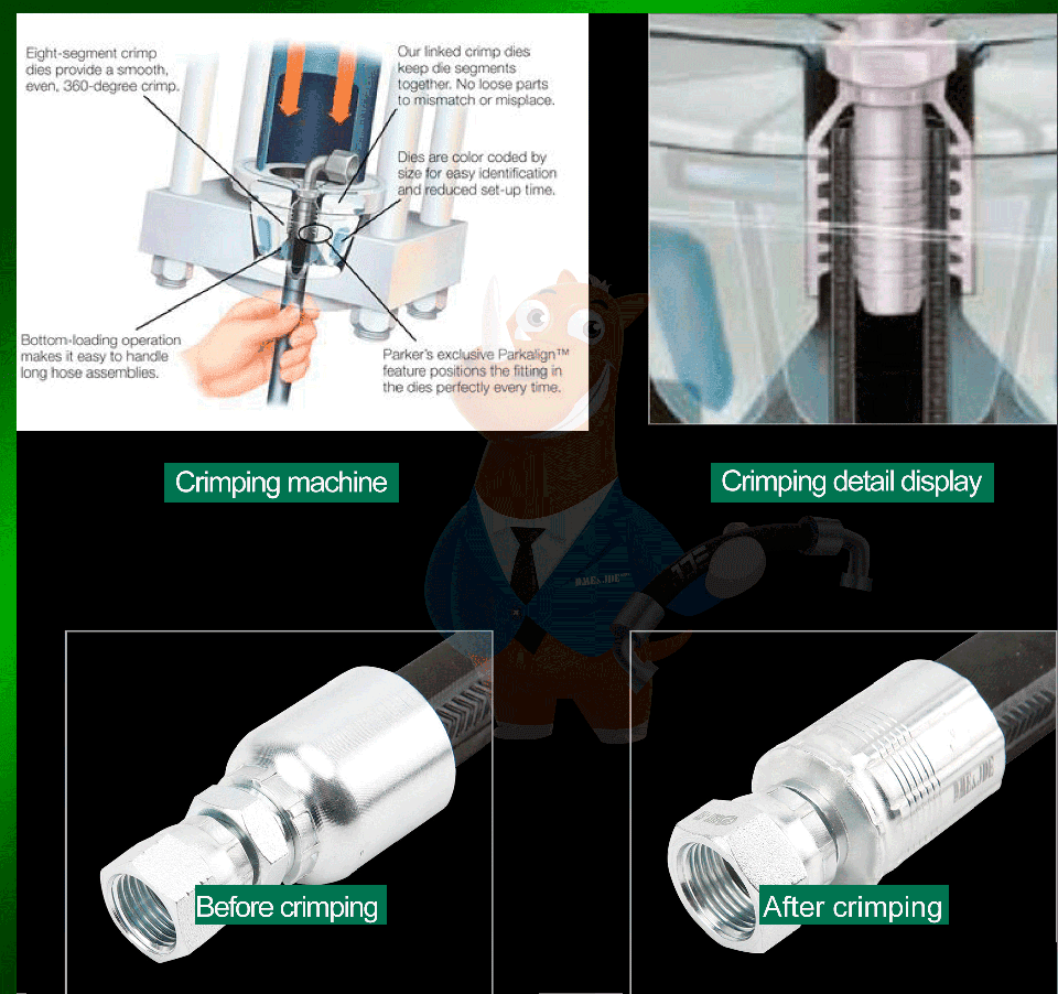 DME Hydraulic Hose Fitting Classification & Marking Method