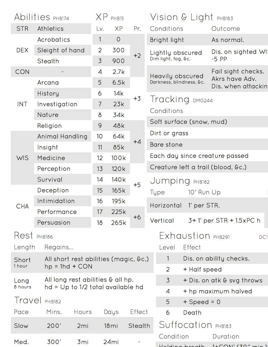 DM Screen - Dungeon Masters Guild | Dungeon Masters Guild