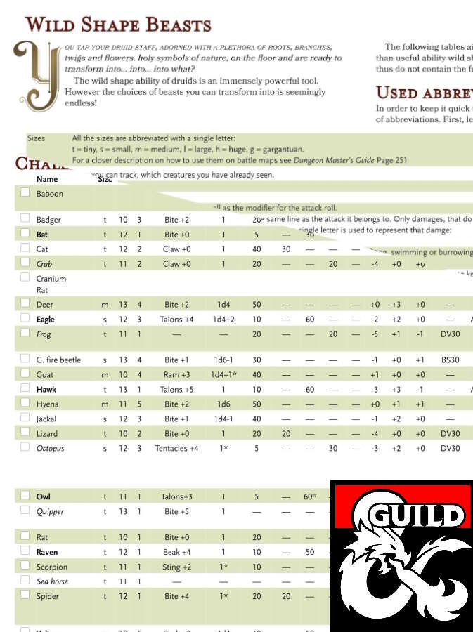 Wild Shape Quick Reference - Dungeon Masters Guild | Dungeon 