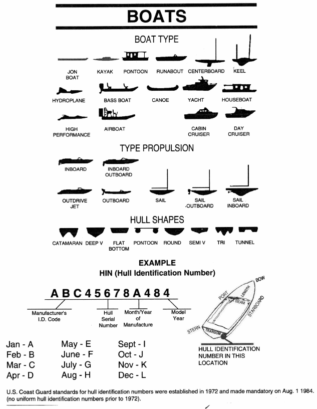 Vessel Numbers - California Dmv