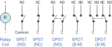 Basic Electronic tutorial on Electrical Relays