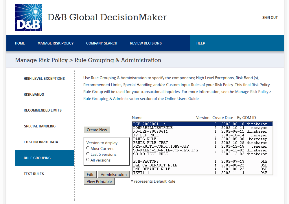 Dun And Bradstreet Rating Scale slideshare
