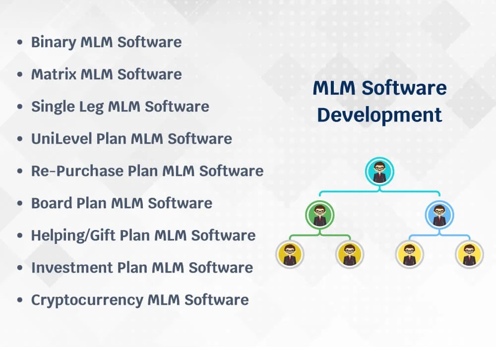 Advantages of MLM programs making out great business MLM Software